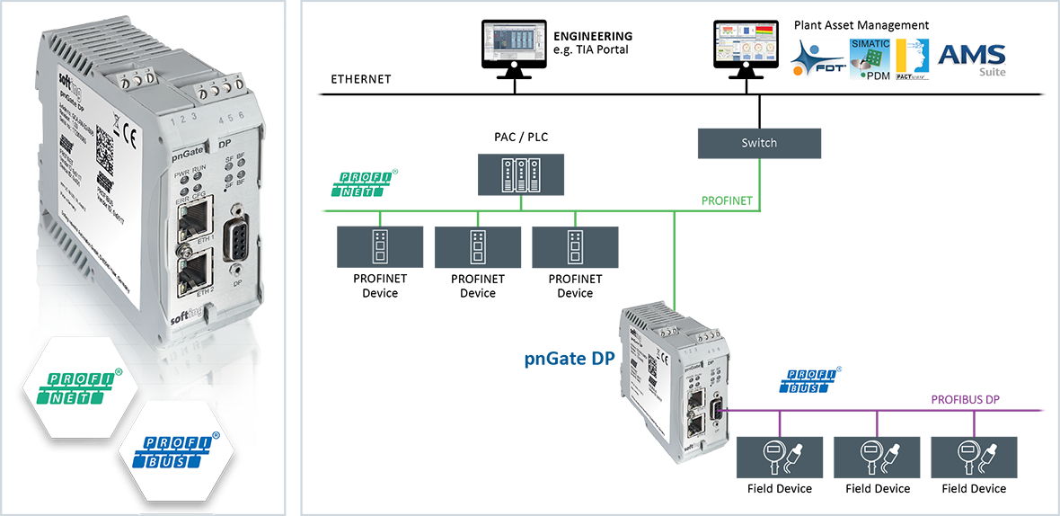 pnGate DP Architecture