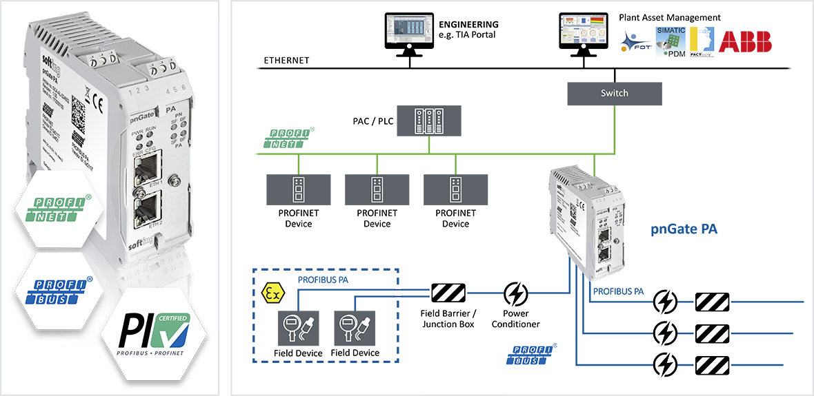 pnGate PA Architecture