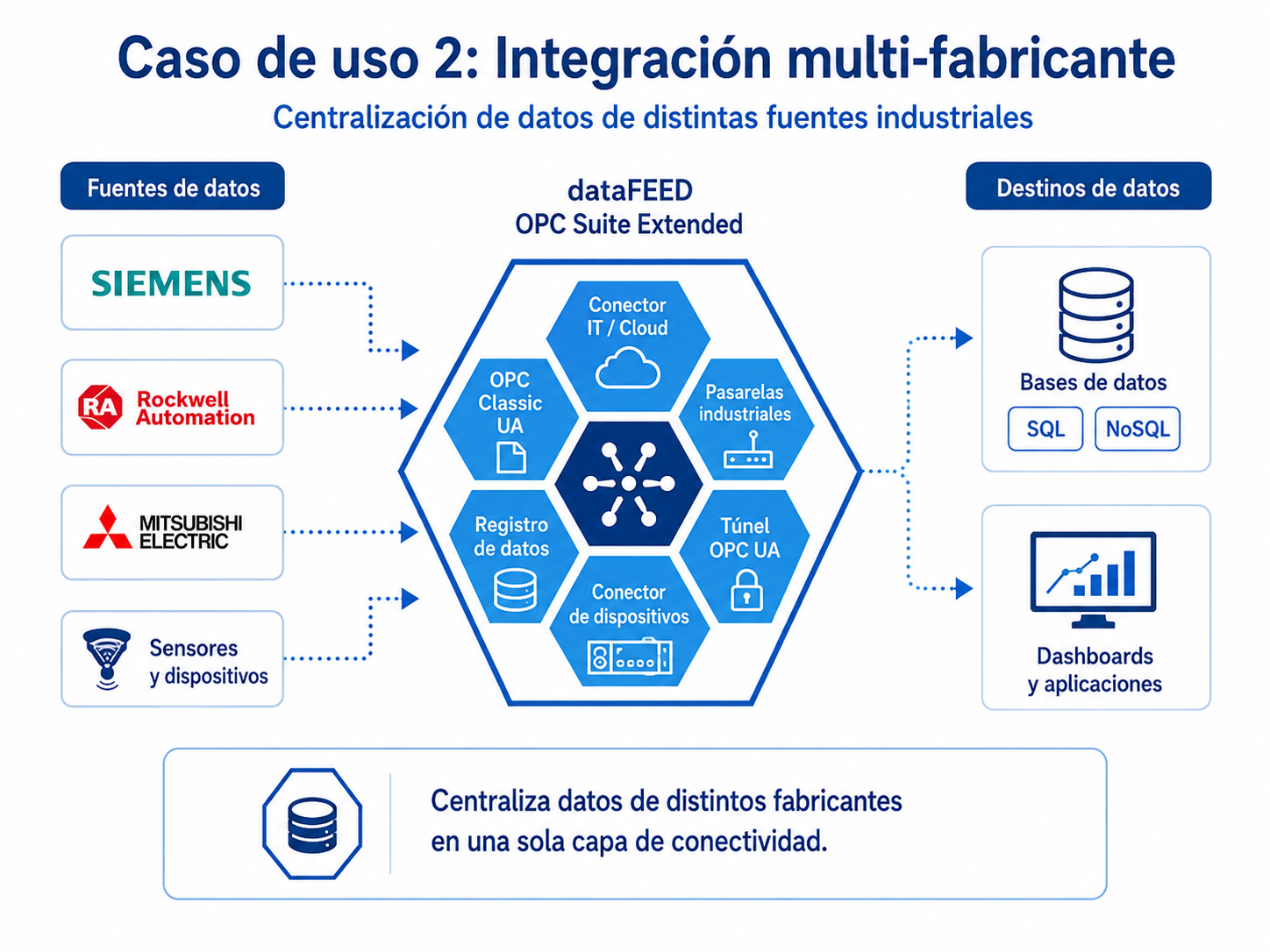 Descripción de la imagen