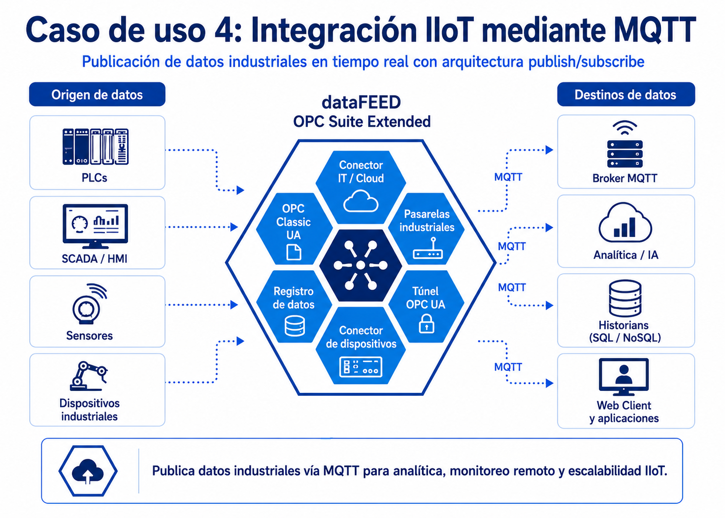 Descripción de la imagen